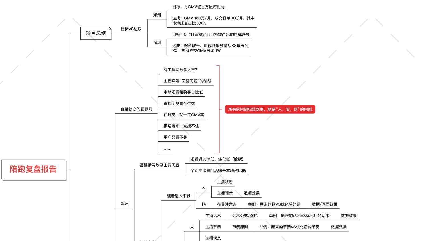 短视频抖音直播培训陪跑复盘报告